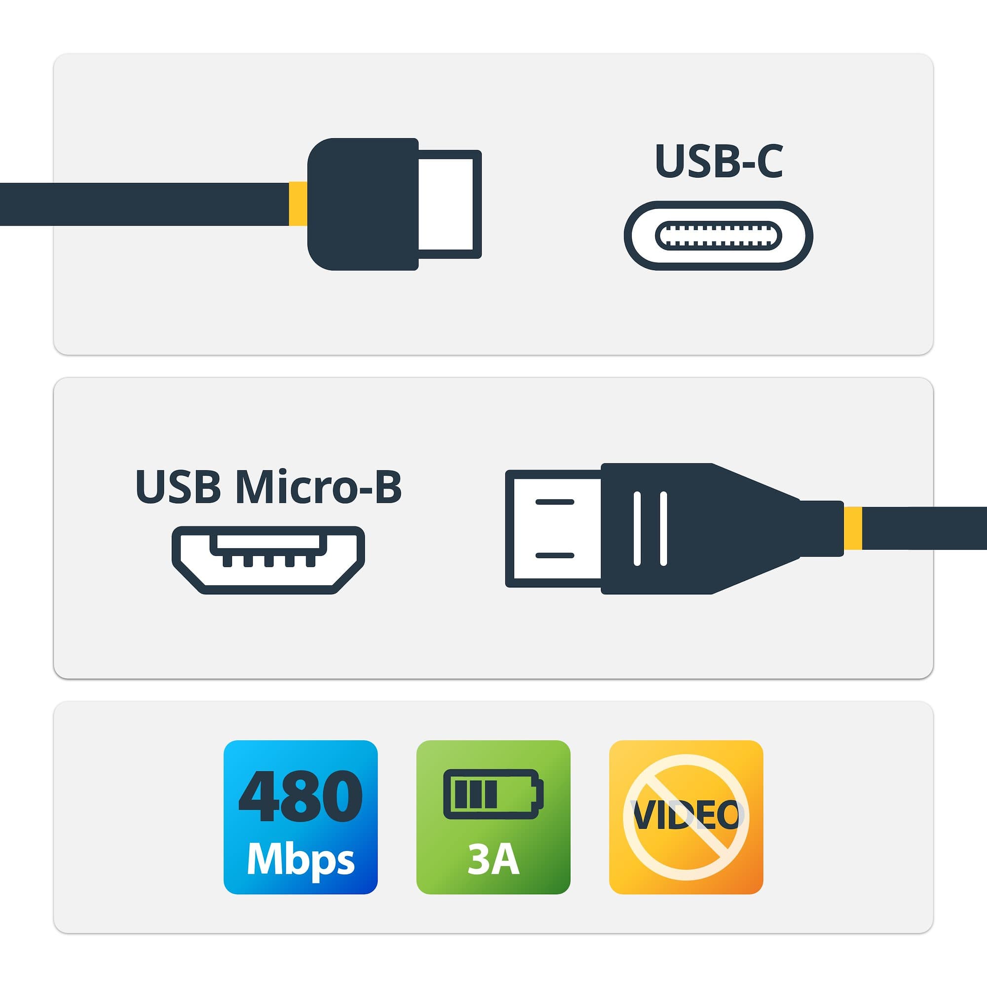 STARTECH STARTECH.COM 2M USB C TO MICRO USB CABLE - M/M - USB 2.0, LTW USB2CUB2M