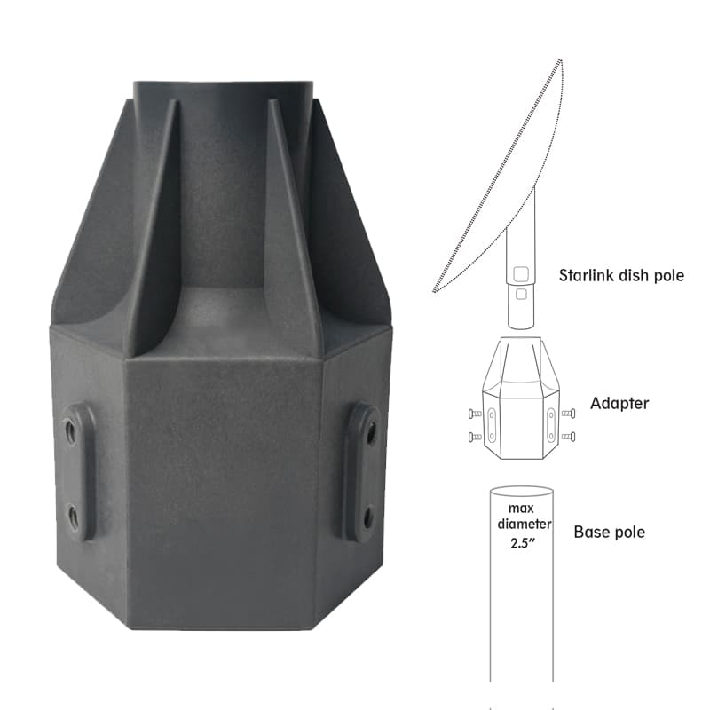Dolphin Electronics Group Starlink Satellite Universal Mount Adapter Gen 2 Only DMASU