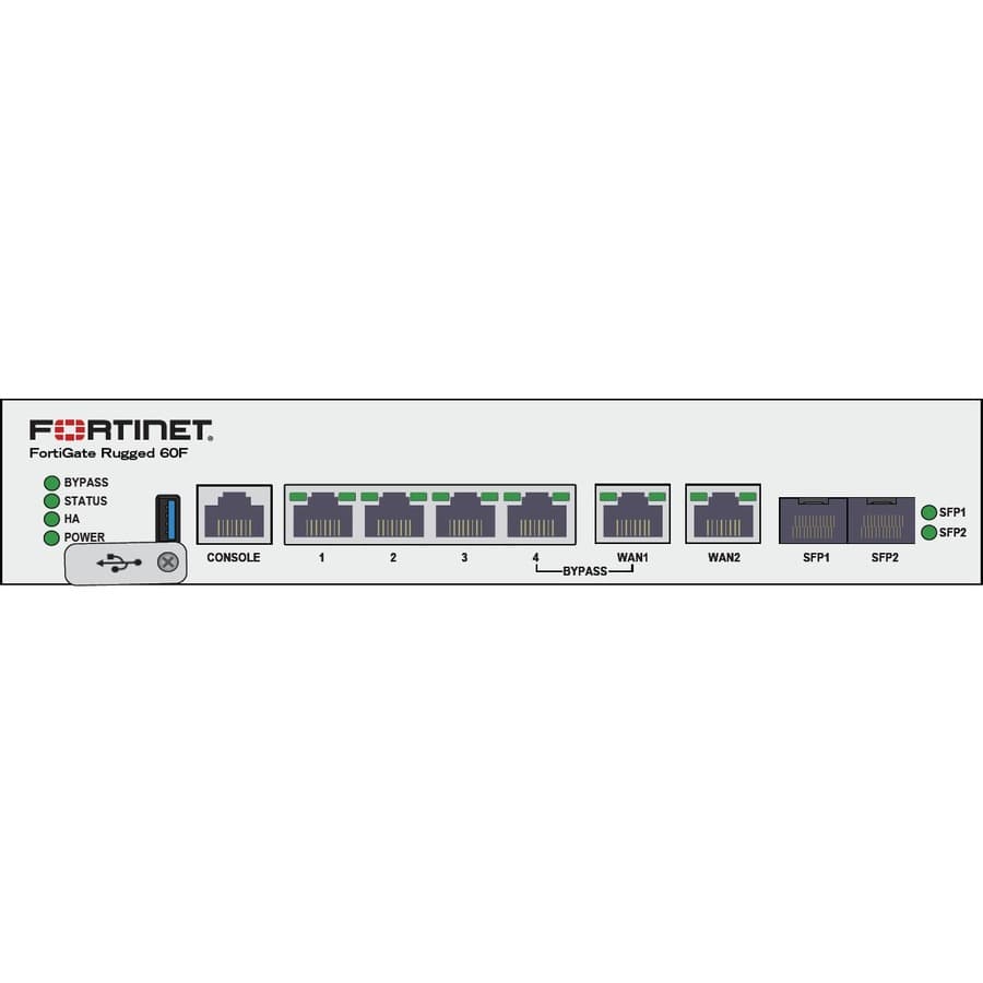 FORTINET FORTINET RUGGEDIZED 4 X GE RJ45 SWITCH PORTS 2 5246692