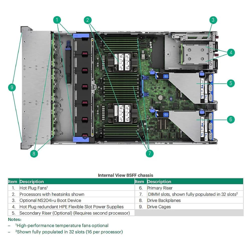 Hewlett Packard Enterprise Hewlett Packard Enterprise INT Xeon-S 4514Y CPU for HPE 6154146