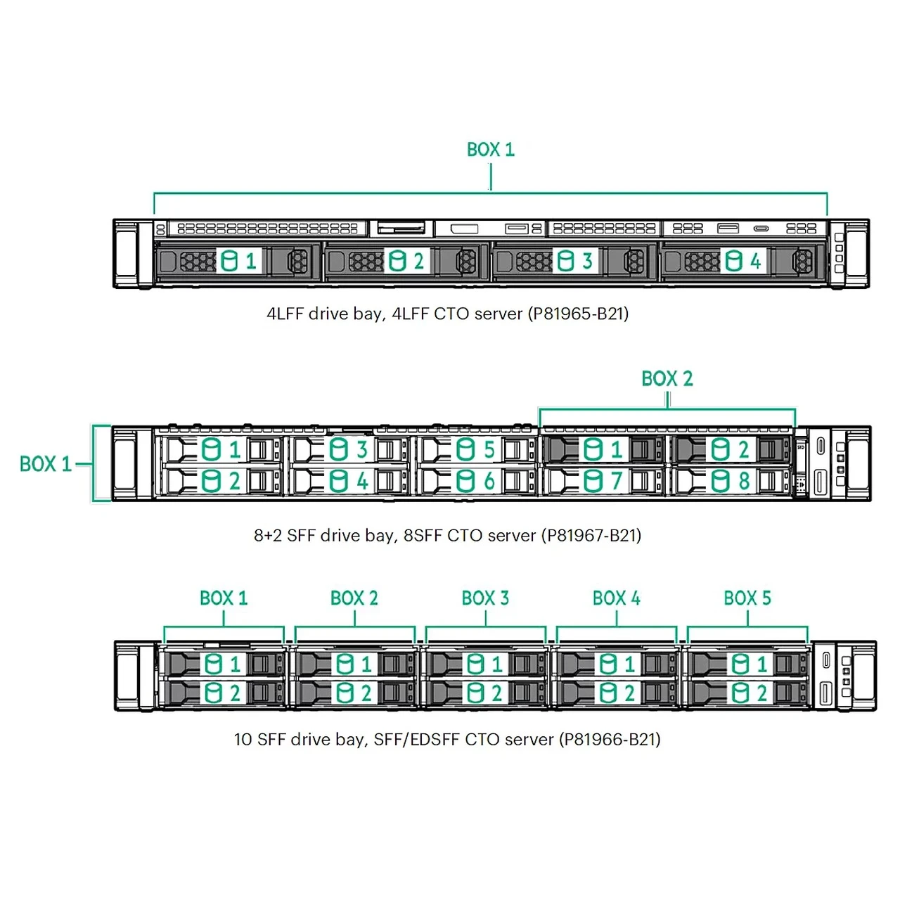 HPE HPE 3.2TB NVMe MU BC U.3 FIPS CM7 SSD 6486611