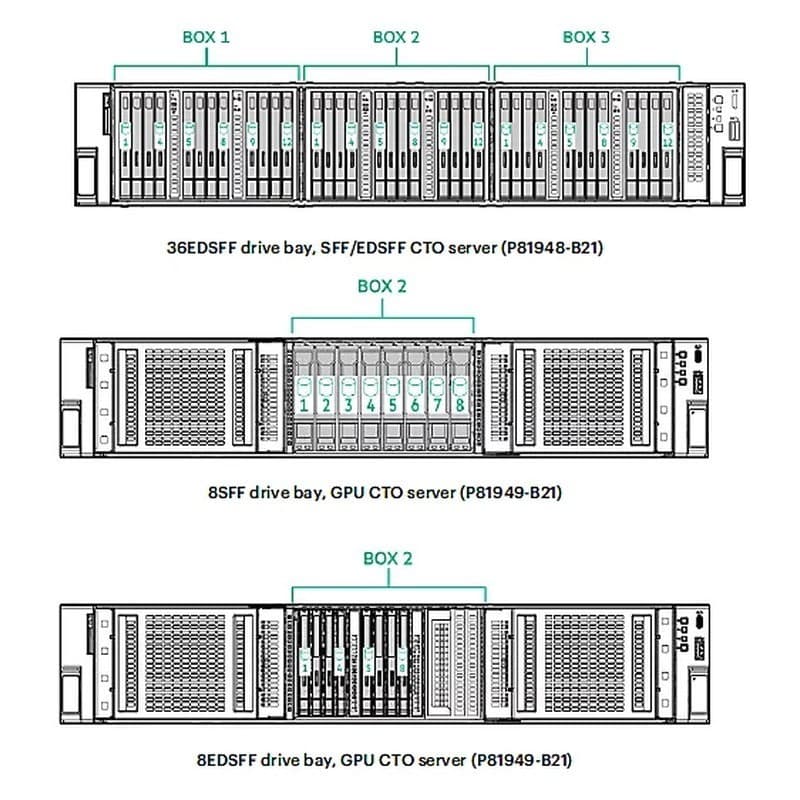 Hewlett Packard Enterprise Hewlett Packard Enterprise HPE DL345 G12 8SFF TM PCIe Box3 Cbl Kit 6745977