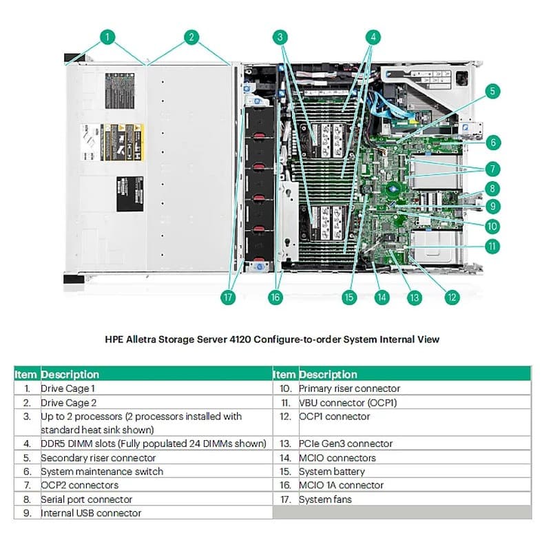 Hewlett Packard Enterprise Hewlett Packard Enterprise HPE 15.36TB NVMe RI E3S EC1 9550 SSD 6746026