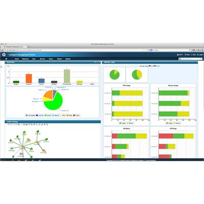 HPE Networking
