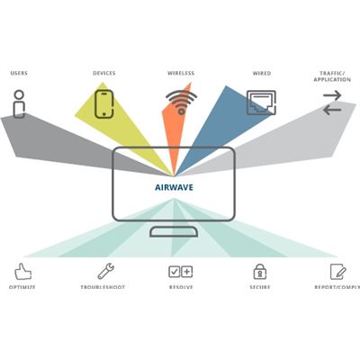 HPE Aruba AirWave FailOvr 500 Dev Lic E-LTU HPE — view 2