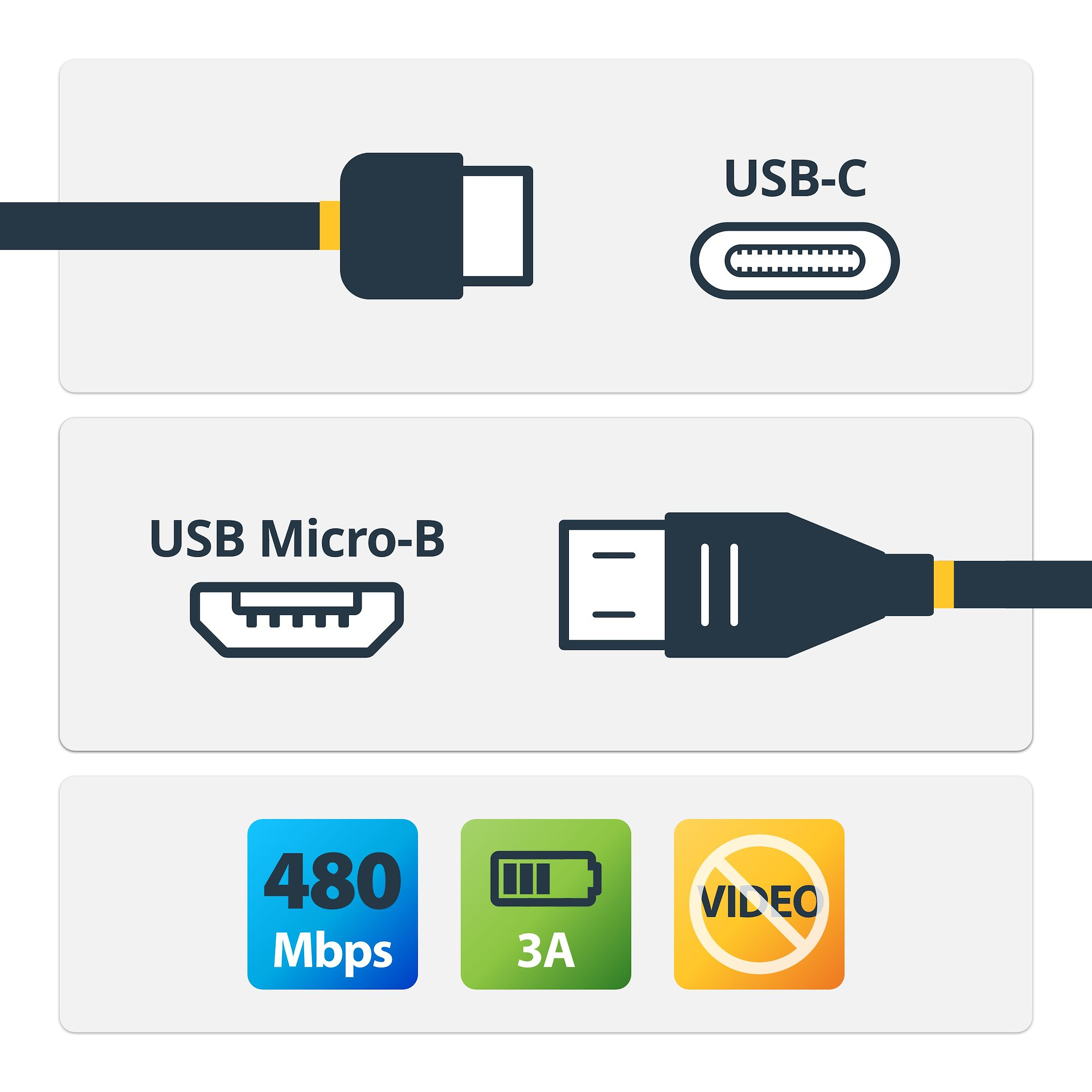 StarTech.com 2m 6ft USB C to Micro USB Cable USB 2.0 StarTech.com — view 2