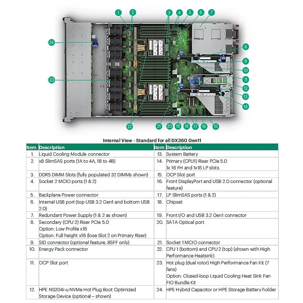 HPE Components & Parts