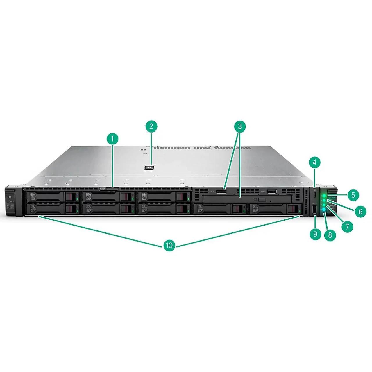 HPE Components