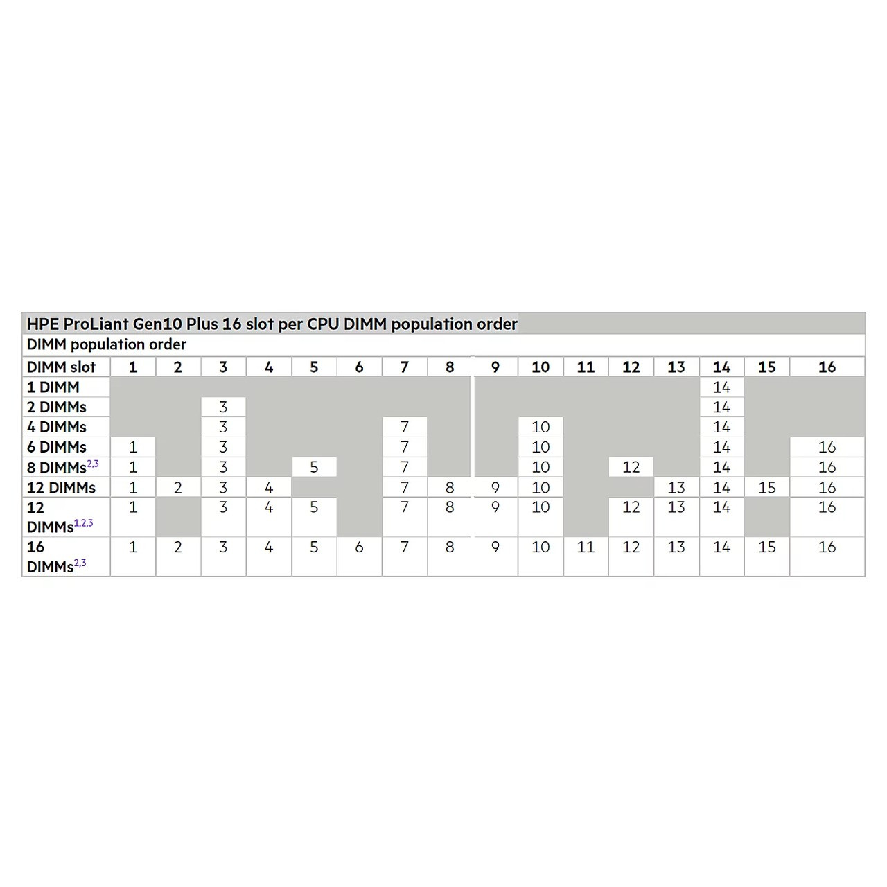 Hewlett Packard Enterprise HPE DL380 G10+ 2W CBL KIT NVIDIA H100 Hewlett Packard Enterprise — view 2