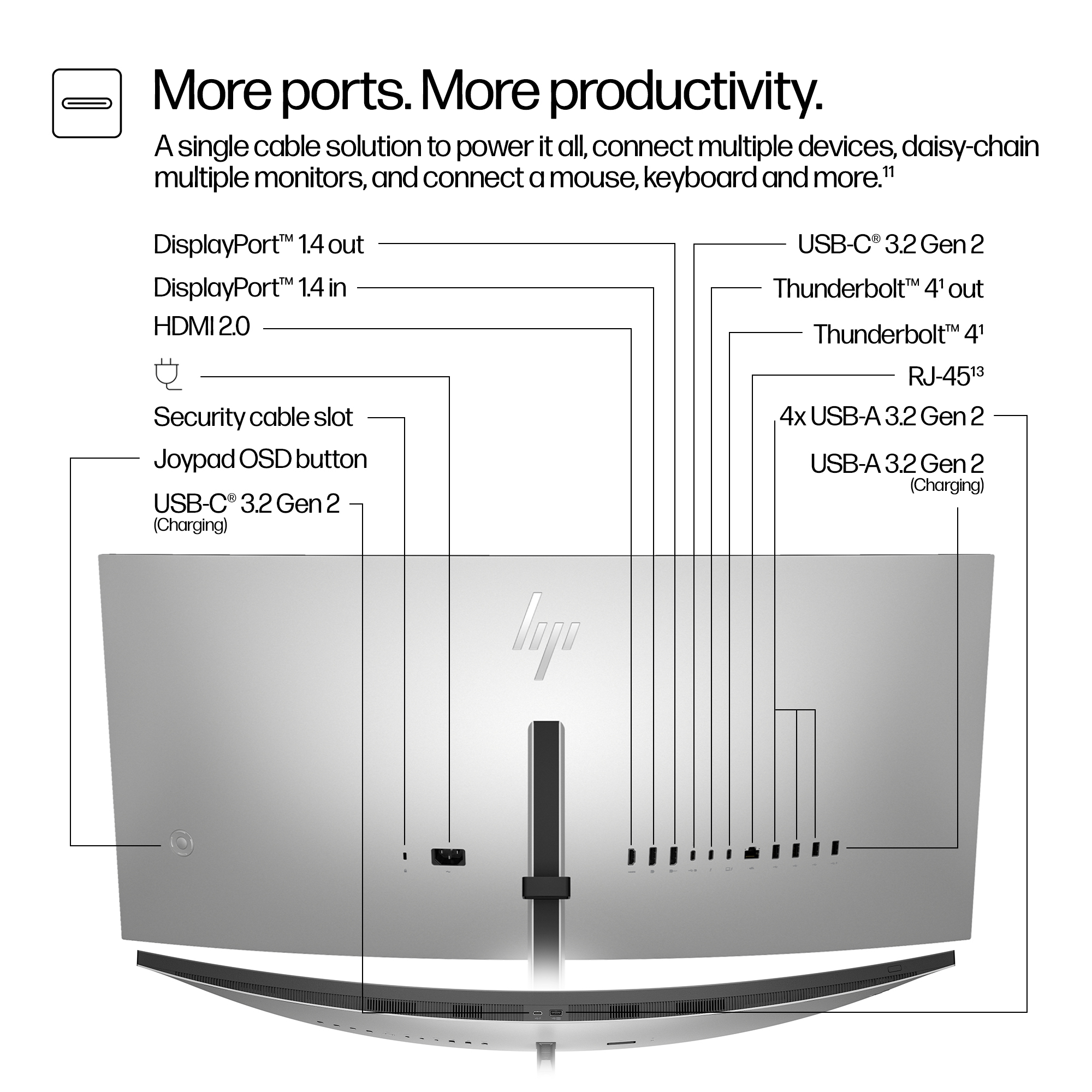 HP Series 7 Pro 34 WQHD Mon HP — view 4