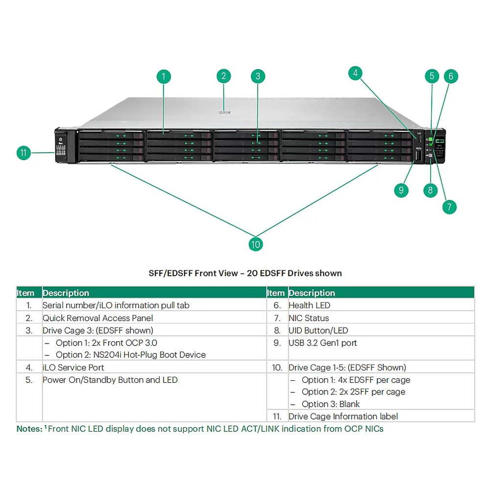 ARUBA Cables & Connectivity