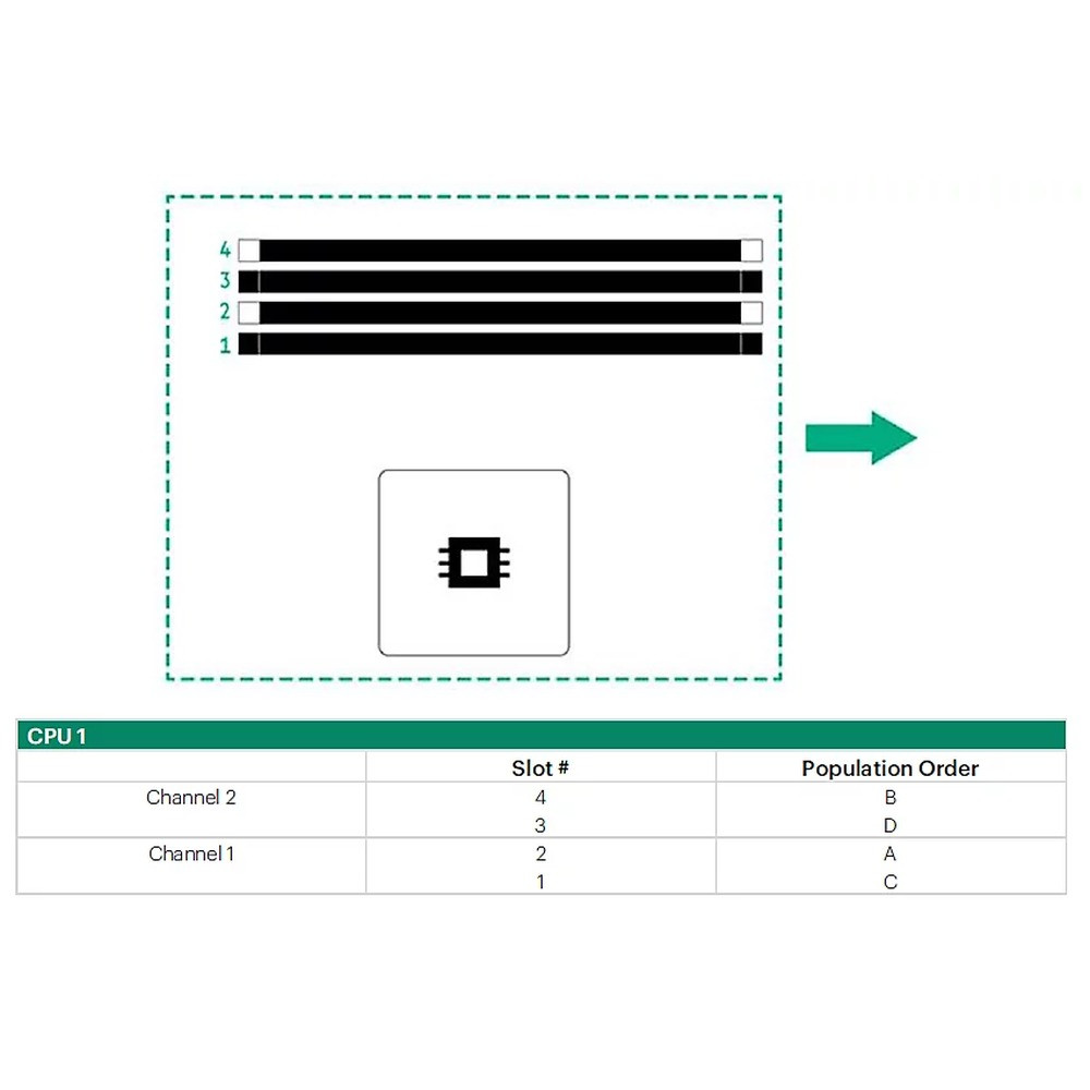 Hewlett Packard Enterprise Cables & Connectivity