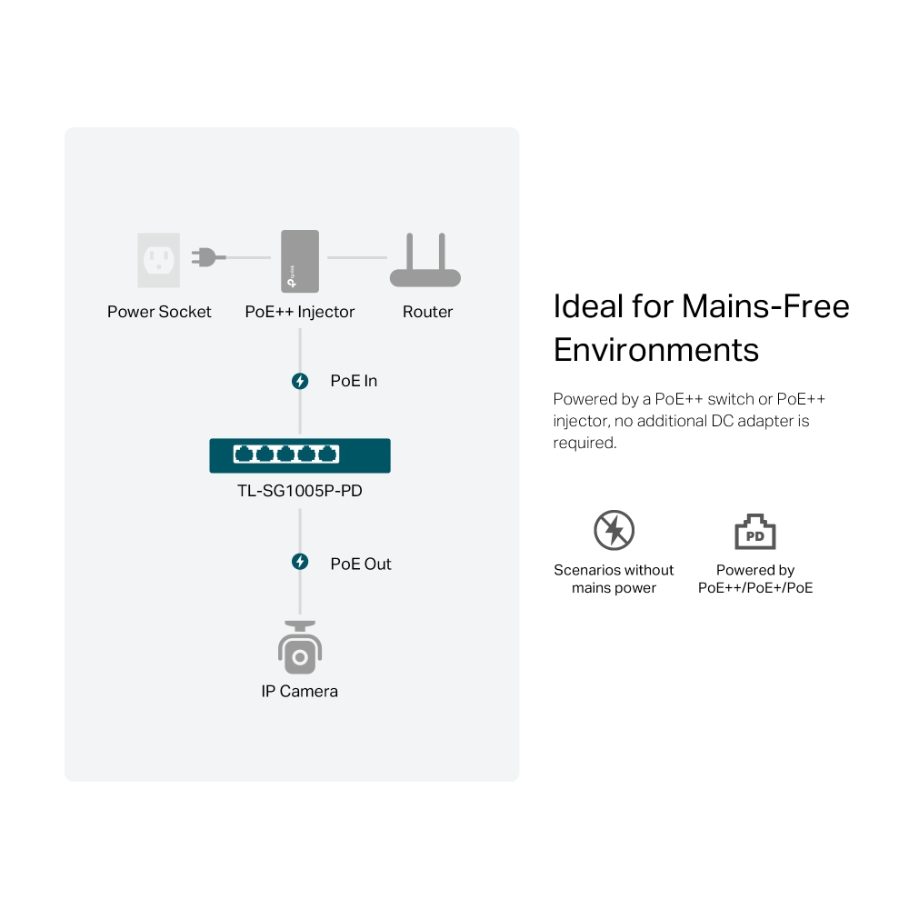 TP-Link TL-SG1005P-PD TP-Link — view 3