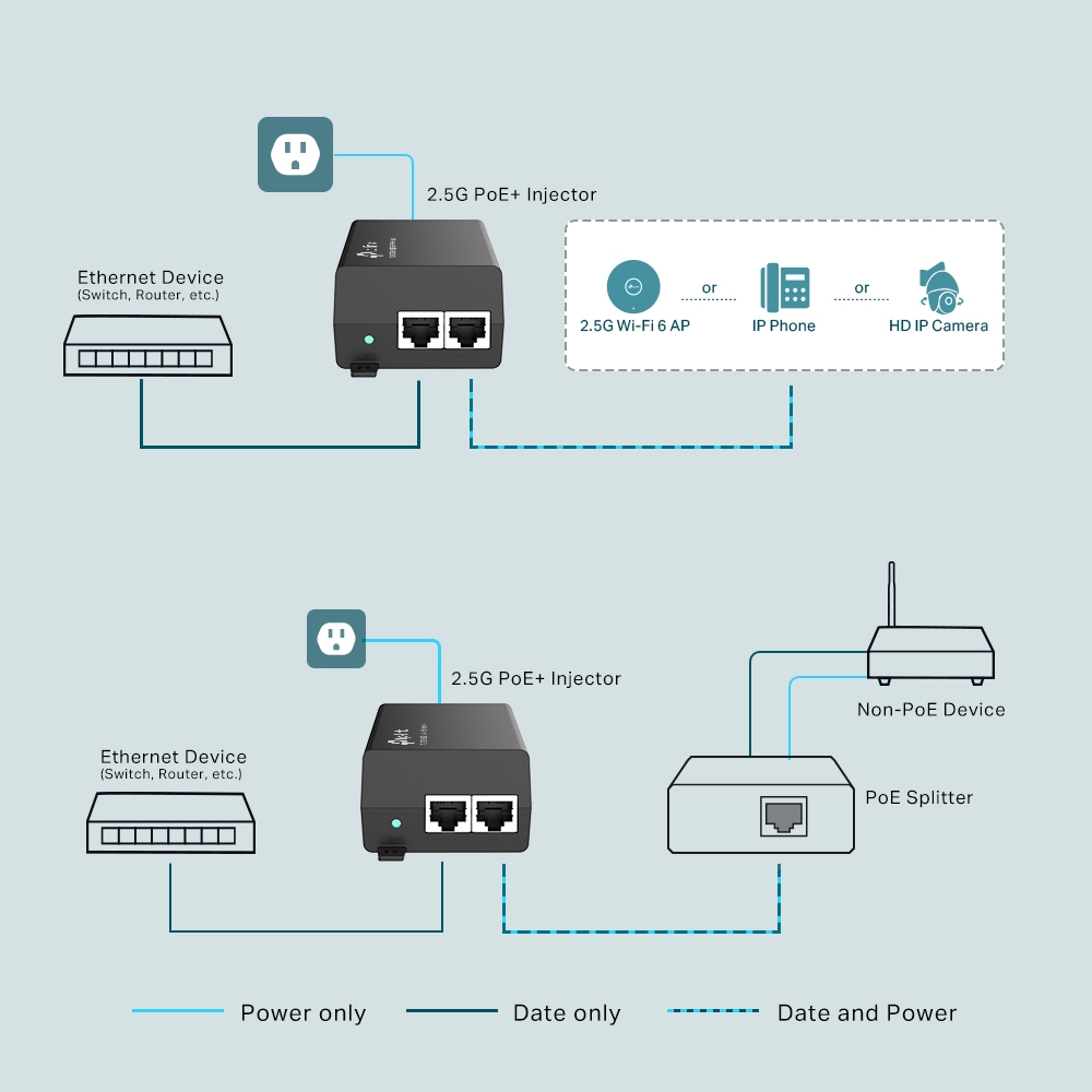 Omada Networks POE260S Omada — view 5