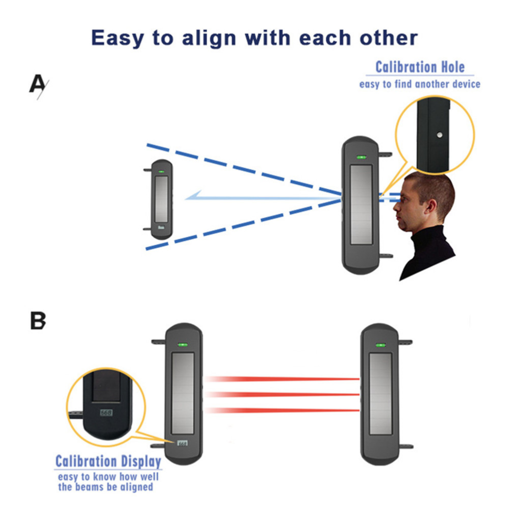 iSecure WDA-Q3-MFR-KIT iSecure — view 3