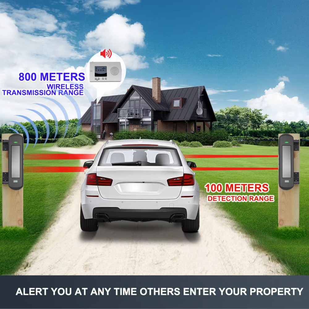 iSecure WDA-Q3-MFR-KIT iSecure — view 5