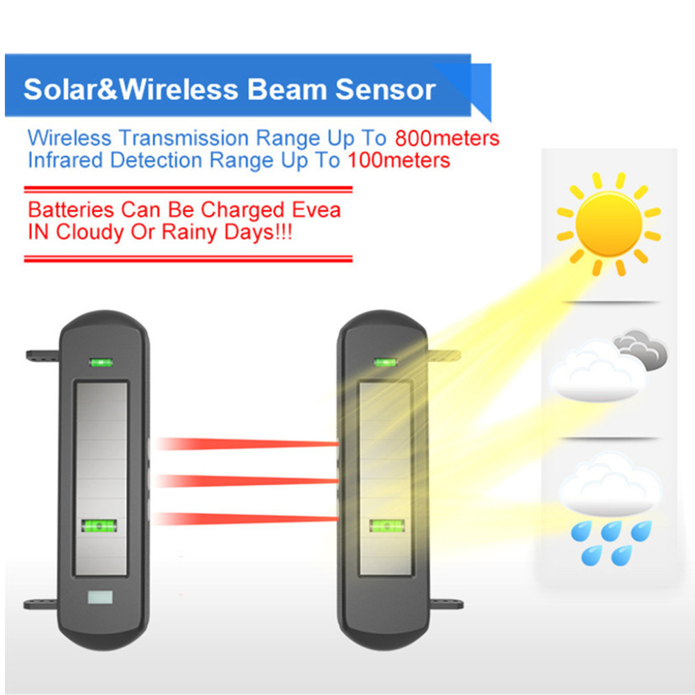 iSecure WDA-Q3 iSecure — view 4