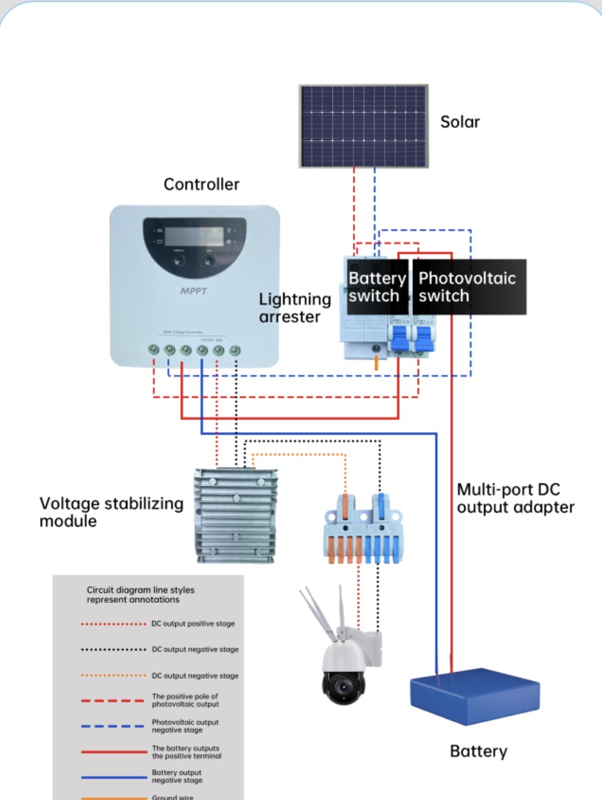 iSecure ICL-400W160AH12.8VSOLARSET iSecure — view 3