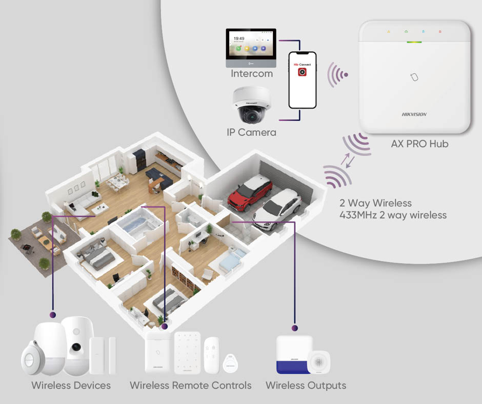 Hikvision DS-PWA96-Kit-WB-12V Hikvision — view 3