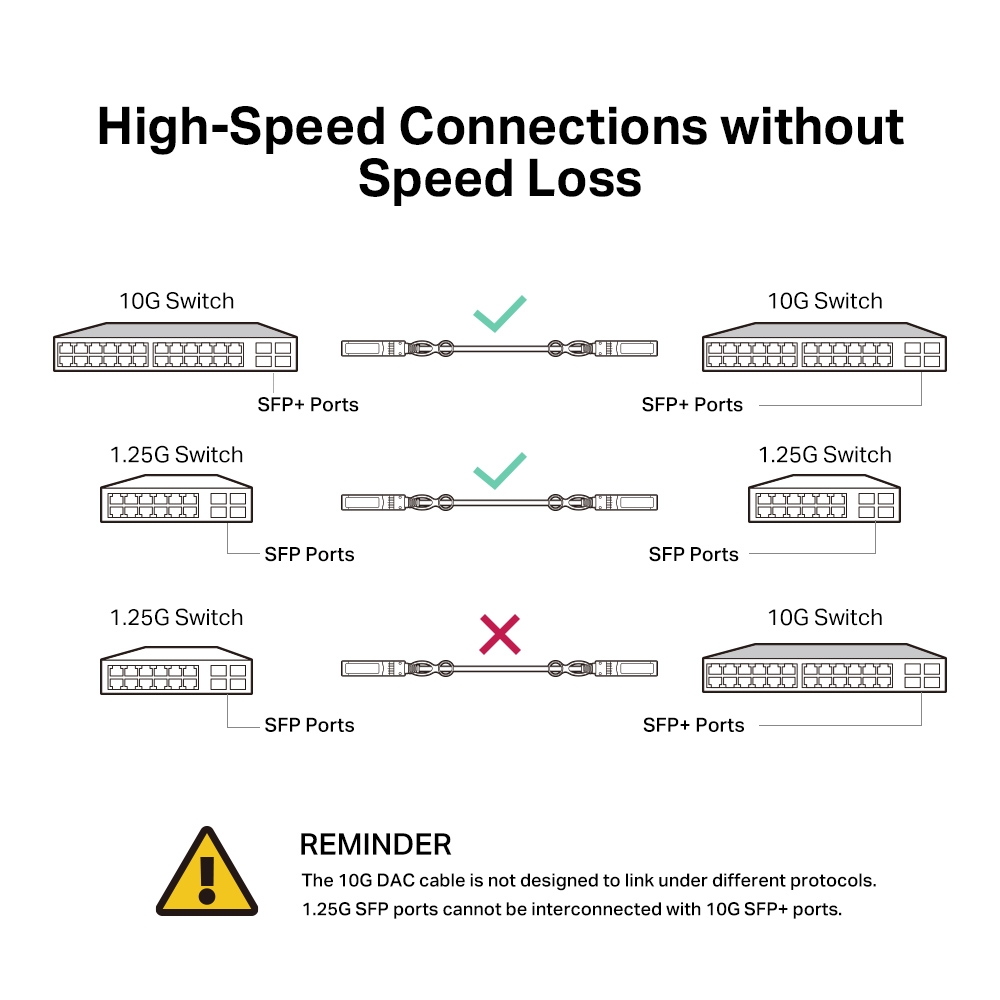 Omada Networks SM5220-1M Omada — view 5